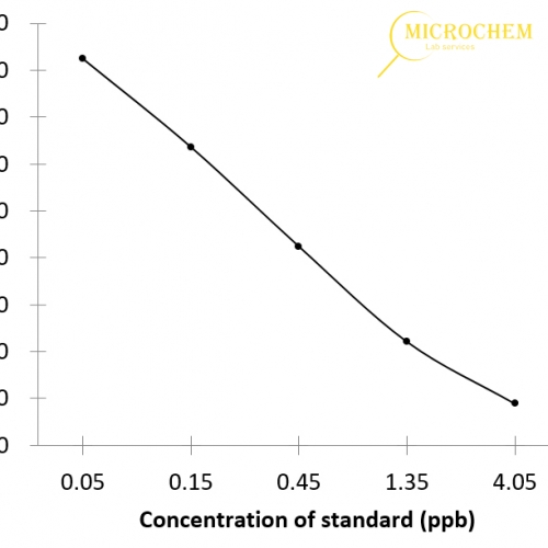 AOZ (Nitrofuran Furazolidone) ELISA Kit (E-FS-E003) Elabscience®