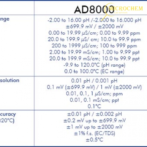 Máy đo đa chỉ tiêu để bàn AD8000 Adwa Instruments, Hungary 